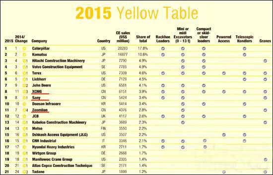 工程機(jī)械、混凝土、徐工、三一