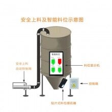 混凝土攪拌站地磅系統(tǒng)，攪拌站ERP管理系統(tǒng)，商砼站思偉軟件系統(tǒng)